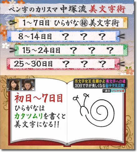 ひらがなを上達させる方法